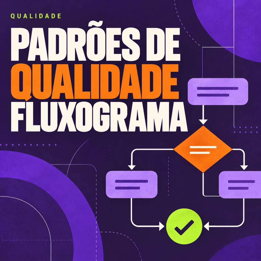 Capa do curso Padrões de Qualidade · Fluxograma